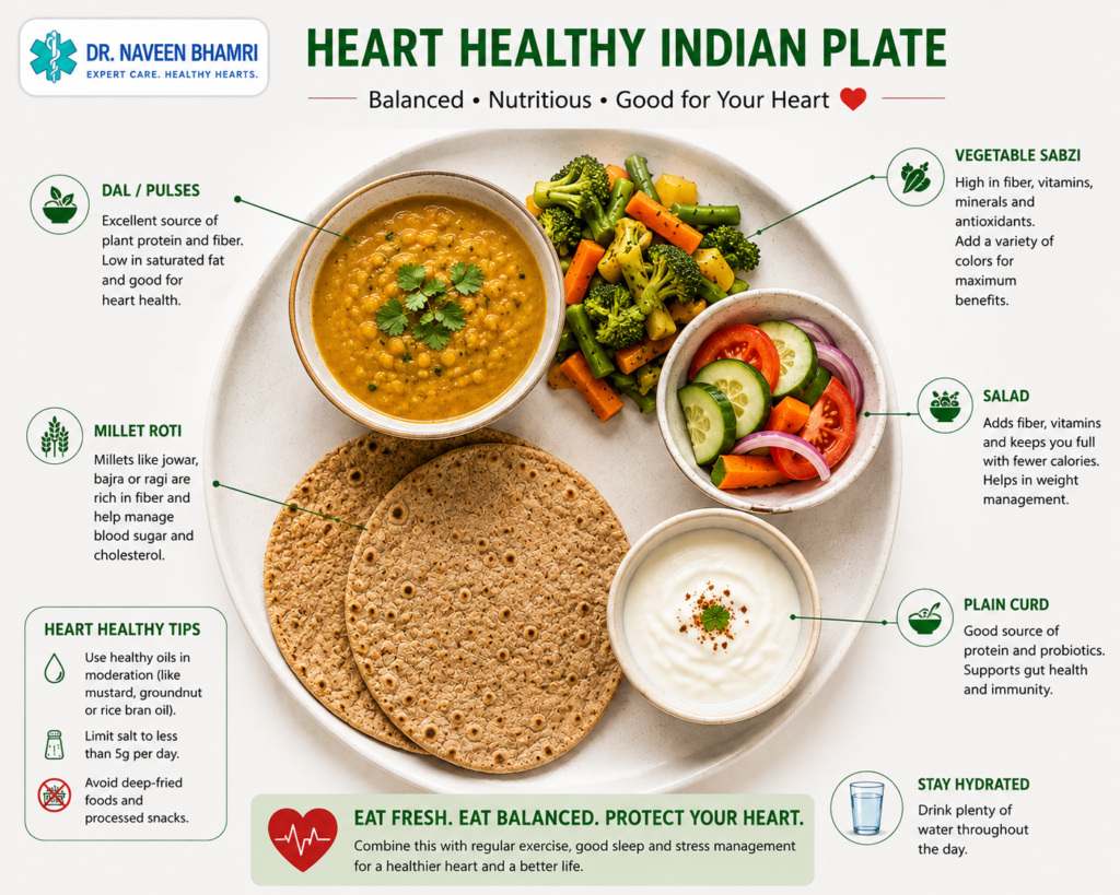 Indian Food Plate for Healthy Heart by Dr. Naveen Bhamri 